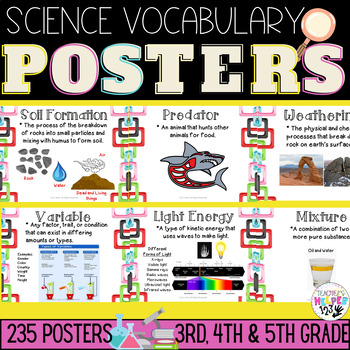 Preview of Word Wall Vocabulary Posters for Science Grades 3, 4, 5 | 235 Posters