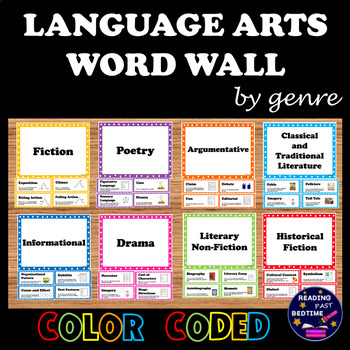 Preview of Editable ELAR Word Wall by Genre