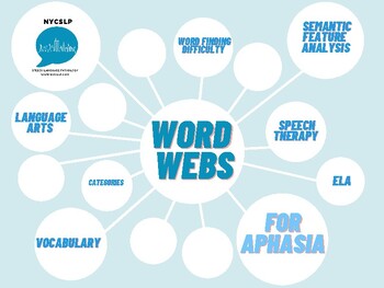 Preview of Word Webs for Aphasia