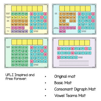 https://ecdn.teacherspayteachers.com/thumbitem/Word-Work-Mats-UFLI-Inspired-Phonics-Word-Work-Science-of-Reading-9997834-1698979372/original-9997834-2.jpg