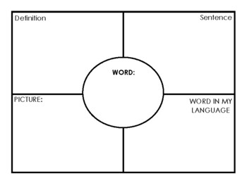 Frayer Model / Four Square Strategy – EAL in the Daylight