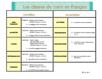 Preview of Word classes in french / Les classes de mots en français