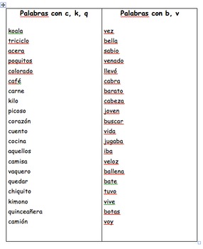 Editable Word lists in Spanish with Common Spelling Patterns by Emily B ...