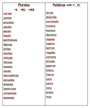 Editable Word lists in Spanish with Common Spelling Patterns by Emily B ...
