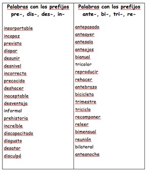 Editable Word lists in Spanish with Common Spelling Patterns by Emily B ...