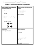 Word problem graphic organizer