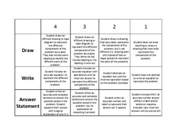 Preview of Word problem rubric and template for grades 4th-5th