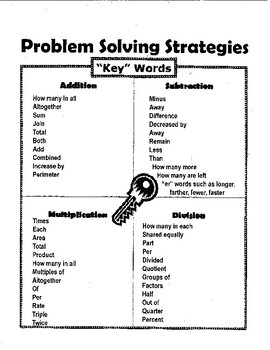 problem solving in simple words