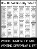 Words Instead of Said | Writing Reference Sheet