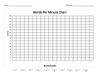 words correct per minute calculator