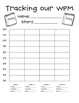 minute fluency words per graph tracking student kids