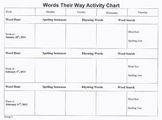 Words Their Way Activity Chart
