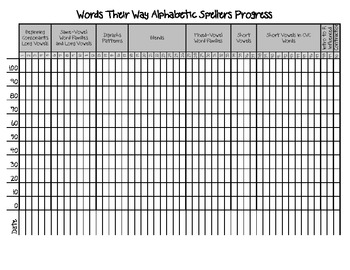 Preview of Words Their Way Alphabetic Sorts Progress Chart