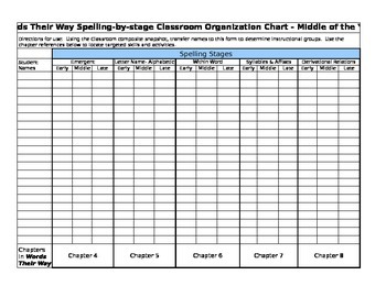Blank Organizational Chart Word