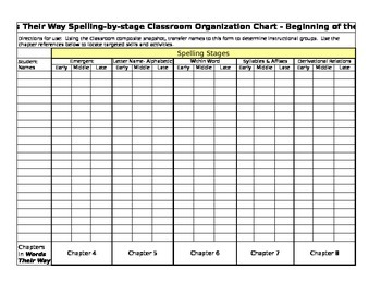 Preview of Words Their Way Classroom Organizational Chart