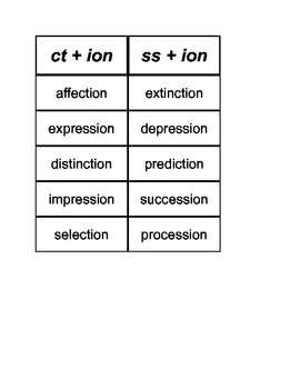 Image result for consonant/vowel alternations