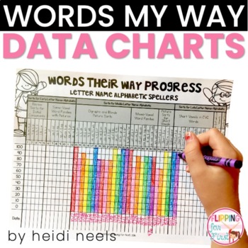 Preview of Words My Way Data Charts