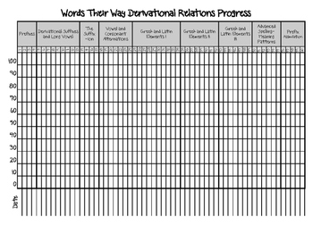 Preview of Words Their Way Derivational Relations Progress Chart