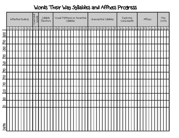 Preview of Words Their Way Syllables and Affixes Progress Chart