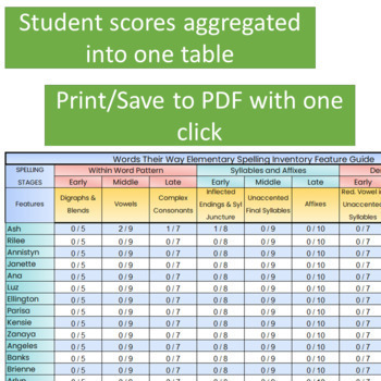 Words Their Way Inventory Auto Scoring Spreadsheet for UPPER (Excel ...