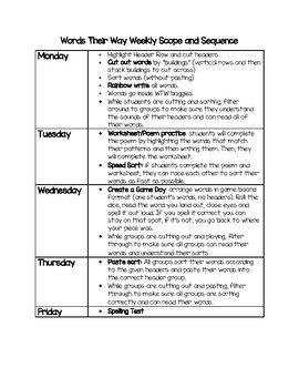 Preview of Words Their Way Teacher Weekly Planning Activity Guide