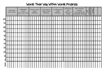 Preview of Words Their Way Within Words Progress Chart