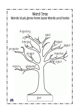 Words Their Way Word Tree Activity: Words that Grow from base Words and