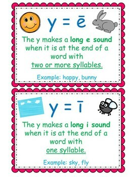 Words ending with y - Do they make the "e" or "i" sound? by Lessons By