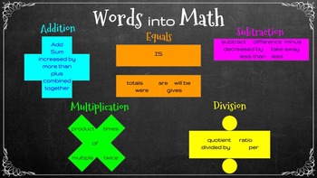 Preview of Words in Math 1 (Common Core)