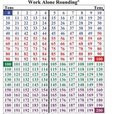 Work Alone Rounding-Sample