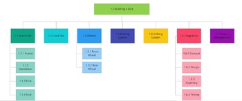 Preview of Work Breakdown Structure (WBS) Template