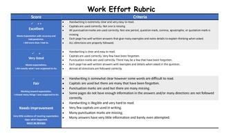 Preview of Work Effort Rubric