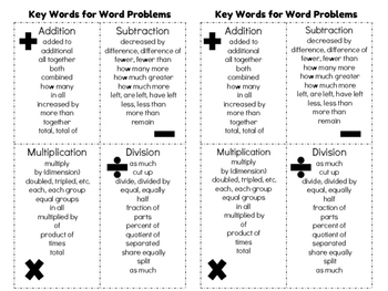 Word Problem Keywords For Notebooks Or Desk Reference By Christina Cote