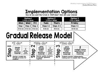 Preview of WorkKeys Implementation Plan for CTE Classrooms