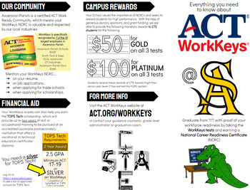 Preview of WorkKeys Info Brochure