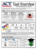 WorkKeys One-Pager