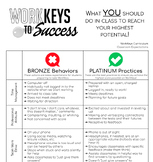 WorkKeys to Success for Students