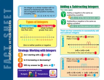 Preview of Working with Integers - Fact sheet