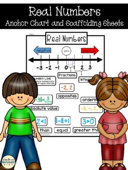 Preview of Working with Real Numbers Anchor Charts