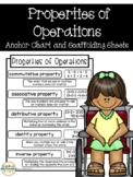 Properties of Operations Anchor Chart