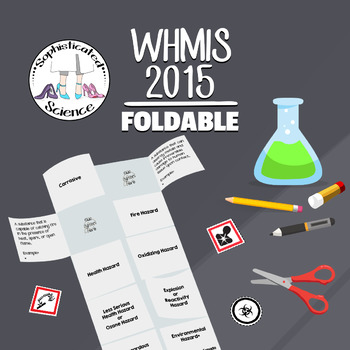 Preview of Workplace Hazardous Material Information System (WHMIS-2015) Foldable