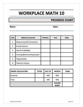 Preview of Workplace Math 10 FULL COURSE PROGRESS CHART (d)