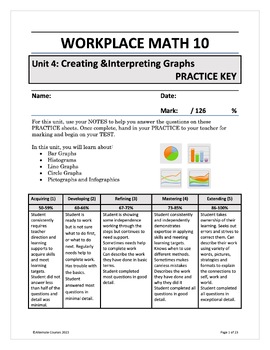Preview of Workplace Math 10 Unit 4: Creating and Interpreting Graphs PRACTICE KEY