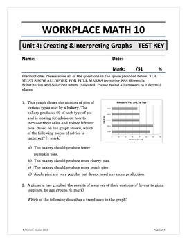 Preview of Workplace Math 10 Unit 4: Creating and Interpreting Graphs TEST KEY (d)