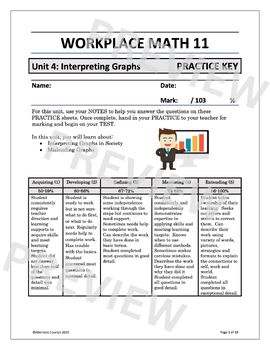 Preview of Workplace Math 11 Unit 4: Interpreting Graphs PRACTICE ANSWER KEY