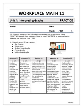 Preview of Workplace Math 11 Unit 4: Interpreting Graphs PRACTICE