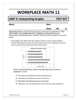 Preview of Workplace Math 11 Unit 4: Interpreting Graphs TEST ANSWER KEY