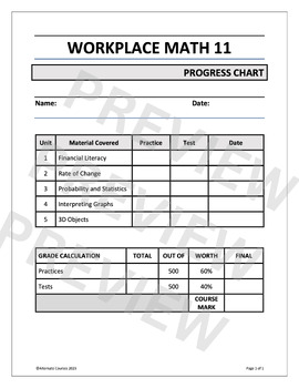 Preview of Workplace Math 11 WHOLE COURSE PROGRESS CHART (digital)