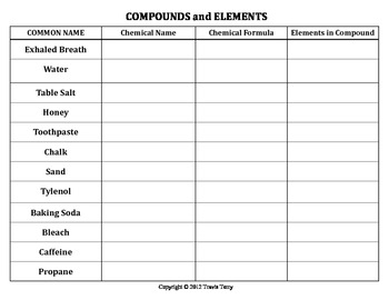 Worksheet: Common Compounds by Travis Terry | Teachers Pay Teachers