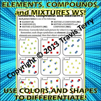 Image result for elements mixtures or compounds